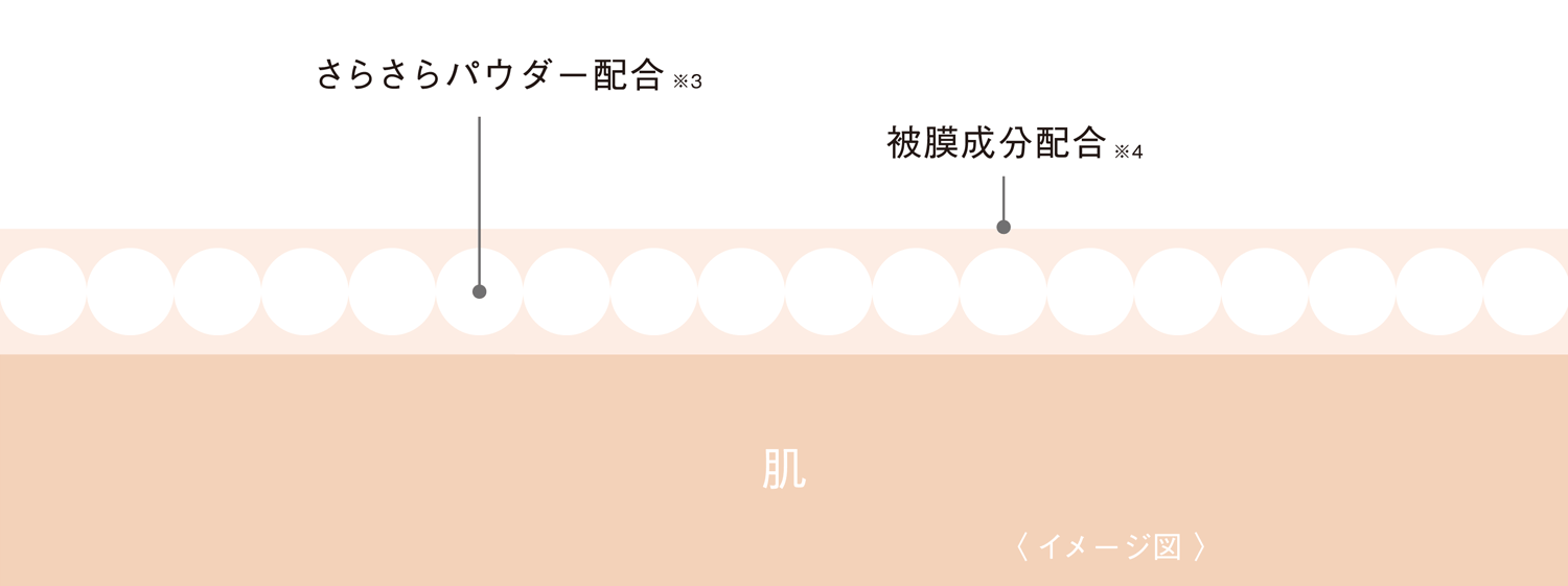 こすれに強くテカリ知らずの仕上がり
