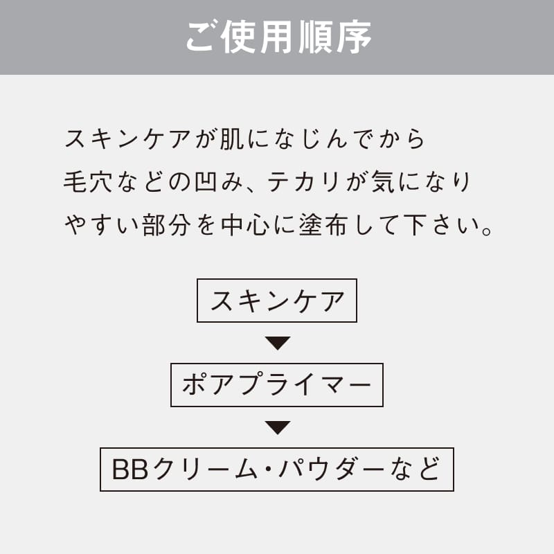 ご使用順序